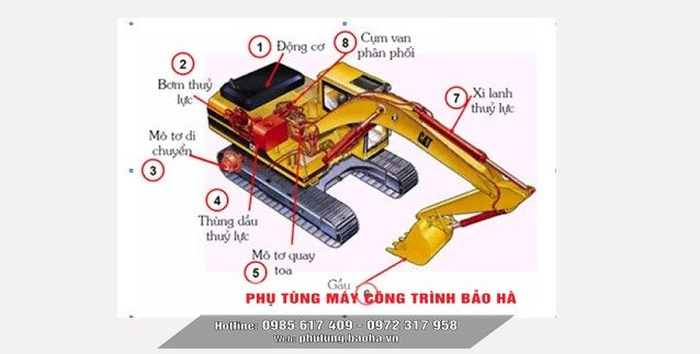 Hệ thống thủy lực